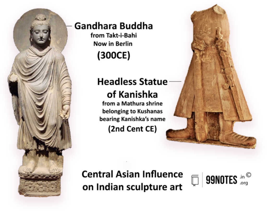 Central Asian Influence On Indian Sculpture Art