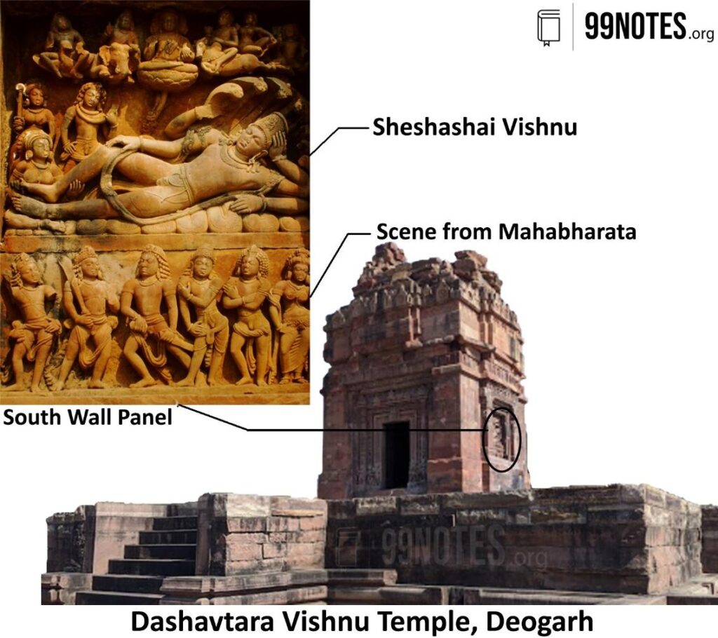 Dashavtara Vishnu Temple, Deogarh- Upsc Notes