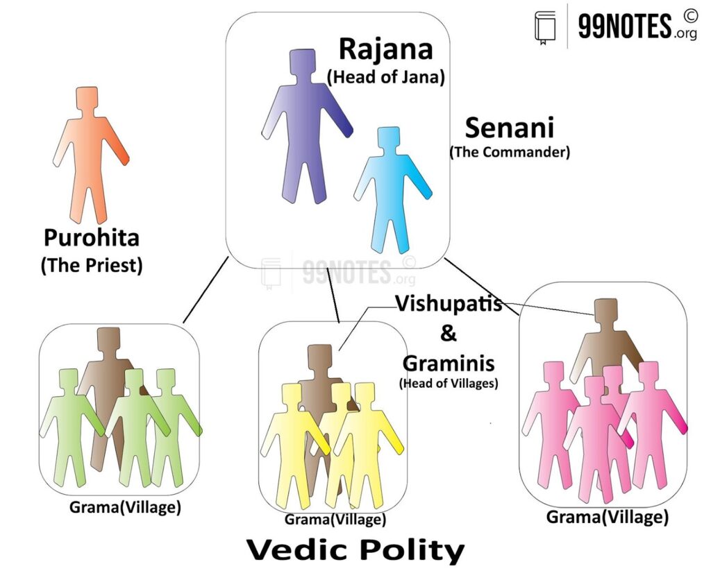 Everything You Need To Know About Vedic Period