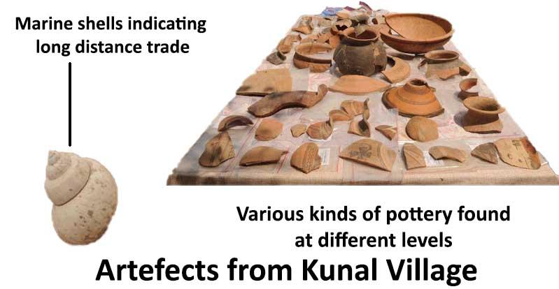 Artefects From Kunal Village