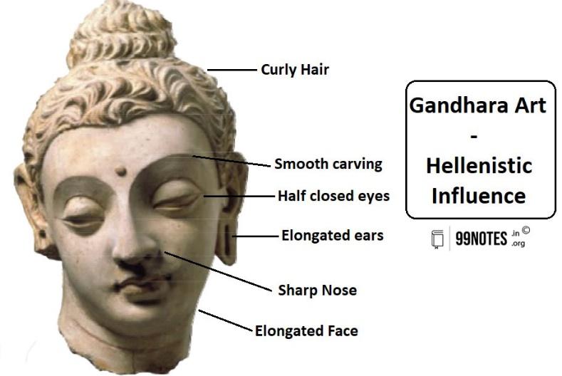 Gandhara Art Of Buddha