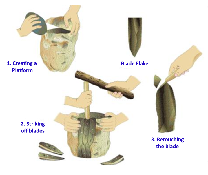 Manufacturing Process Of A Stone Tool In Stone Age