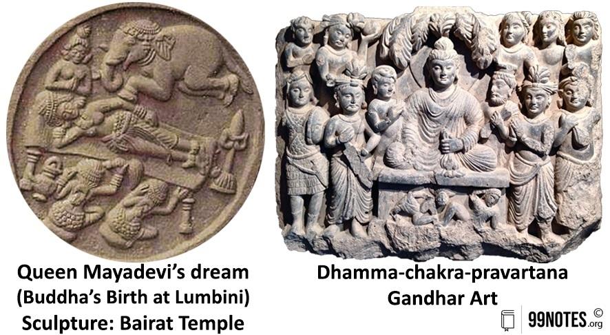 Budha'S Birth And Dhama-Cakra-Paravartana  - Gandhar Art