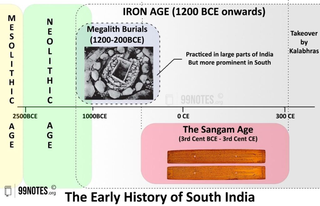 Sangam Age/Period: The Early History Of South India