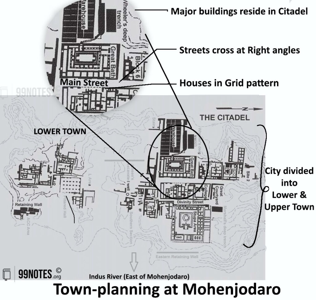 Town Planning At Mohenjodaro- Citadel And Lower Town Diagram
