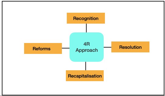 Everything You Need To Know About &Lt;Strong&Gt;Monetary Management And Financial Intermediation: A Good Year&Lt;/Strong&Gt;