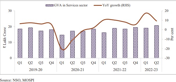 Everything You Need To Know About Services: Source Of Strength