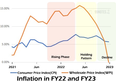 Everything You Need To Know About Prices And Inflation: Successful Tight-Rope Walking