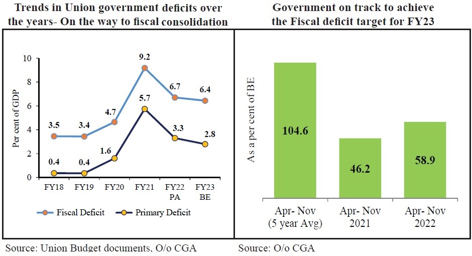 Everything You Need To Know About Fiscal Developments: Revenue Relish