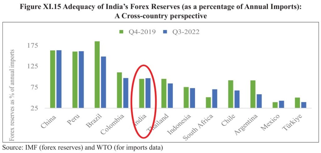 Everything You Need To Know About External Sector:watchful And Hopeful