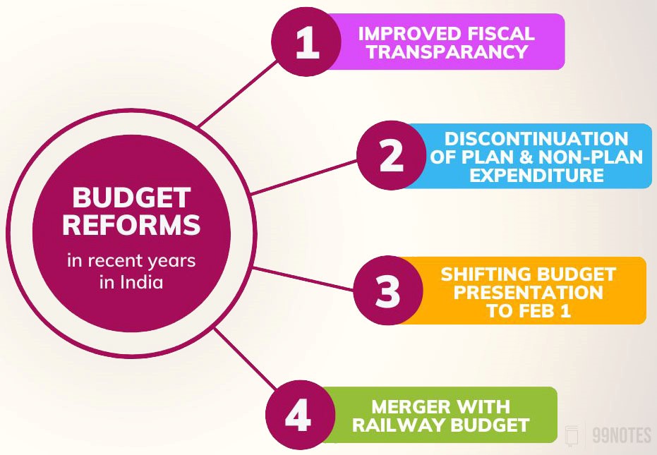 Everything You Need To Know About Fiscal Developments: Revenue Relish