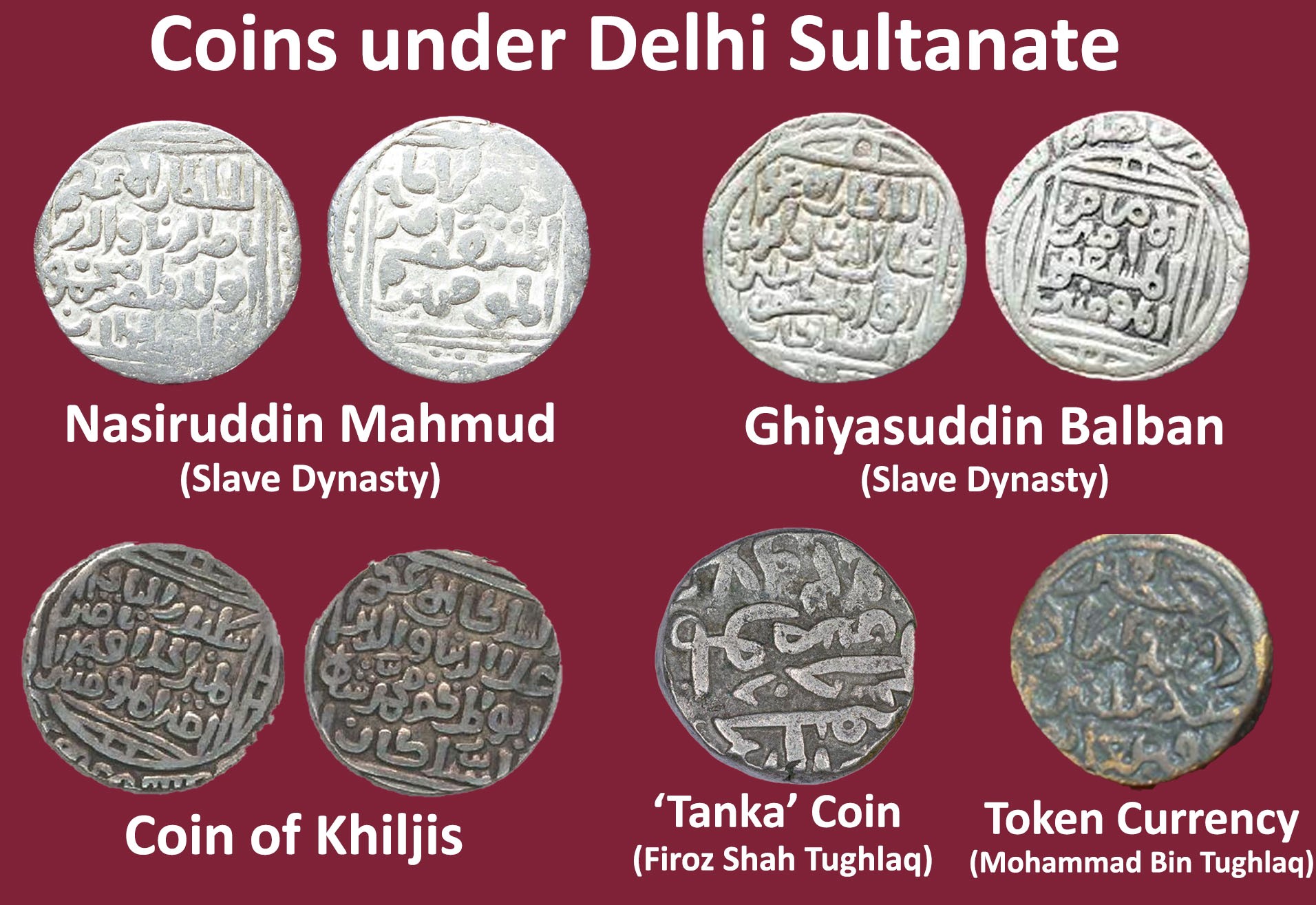 Coins Under Delhi Sultanate Upsc Notes 