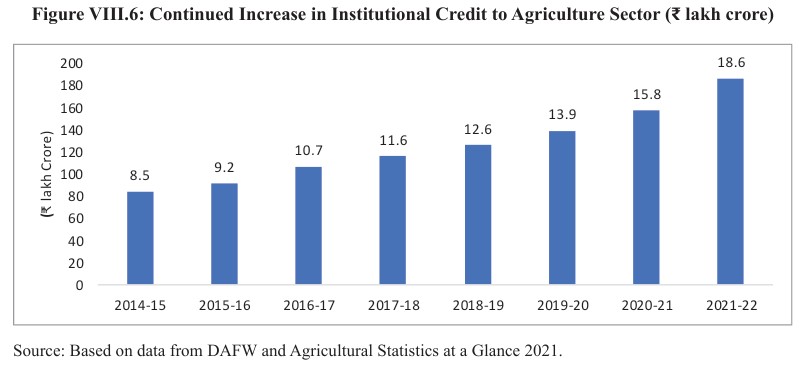 Everything You Need To Know About Agriculture And Food Management