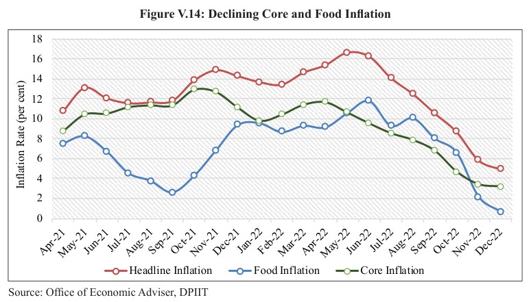 Everything You Need To Know About Prices And Inflation: Successful Tight-Rope Walking