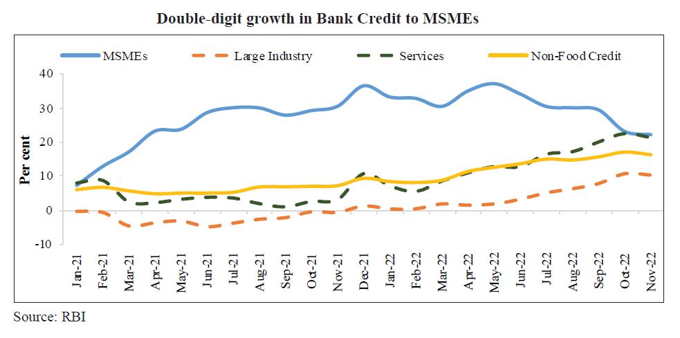 Everything You Need To Know About State Of The Economy Report 2022-23: Rbi