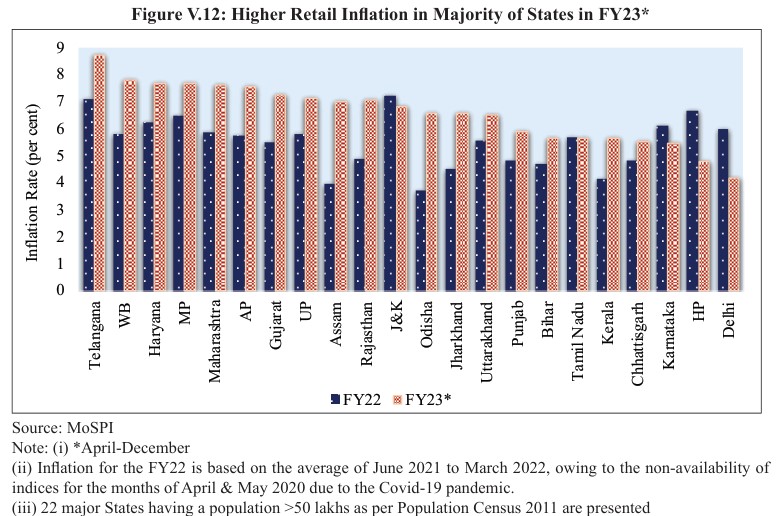 Everything You Need To Know About Prices And Inflation: Successful Tight-Rope Walking