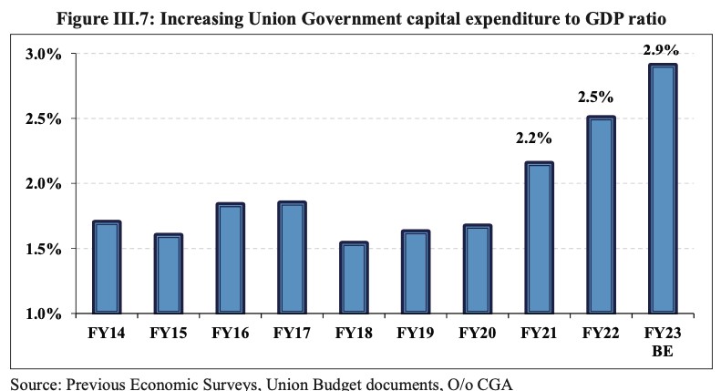 Everything You Need To Know About Fiscal Developments: Revenue Relish