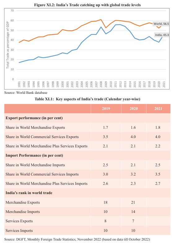 Everything You Need To Know About External Sector:watchful And Hopeful