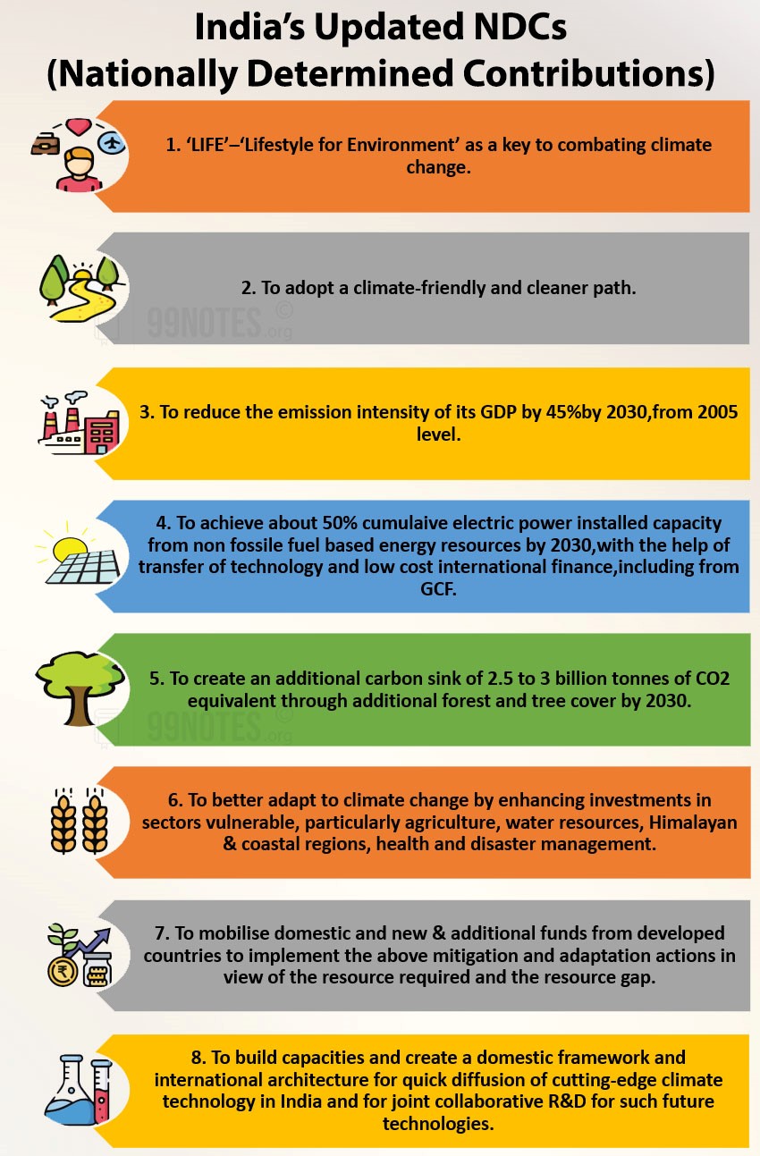 Everything You Need To Know About Climate Change And Environment