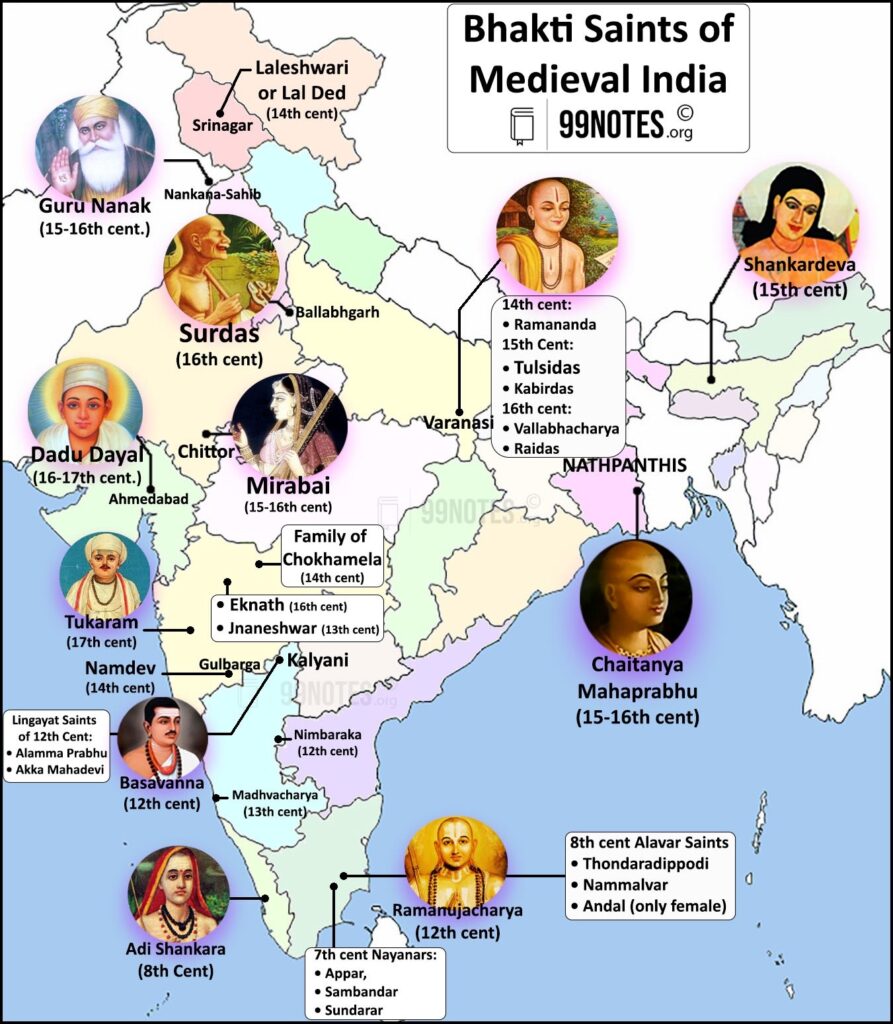 Bhakti Saints Of Medieval India- Bhakti Movement In North India Upsc Notes
