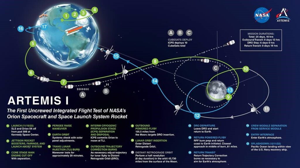 Everything You Need To Know About Science Reporter January 2023