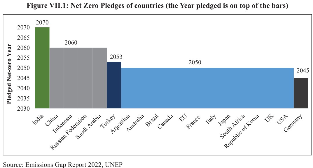 Everything You Need To Know About Climate Change And Environment