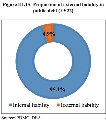 Everything You Need To Know About Fiscal Developments: Revenue Relish