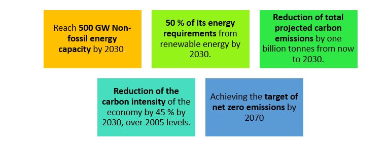 Everything You Need To Know About Climate Change And Environment