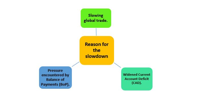 Everything You Need To Know About External Sector:watchful And Hopeful