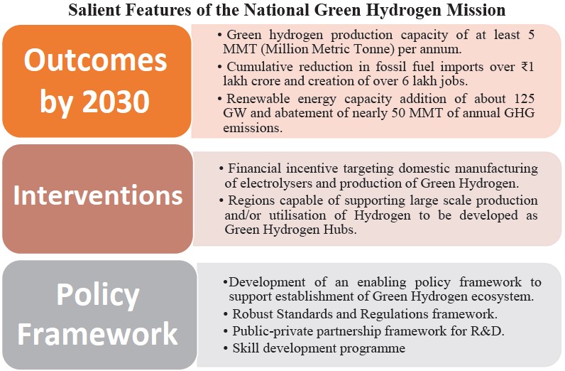 Everything You Need To Know About Climate Change And Environment