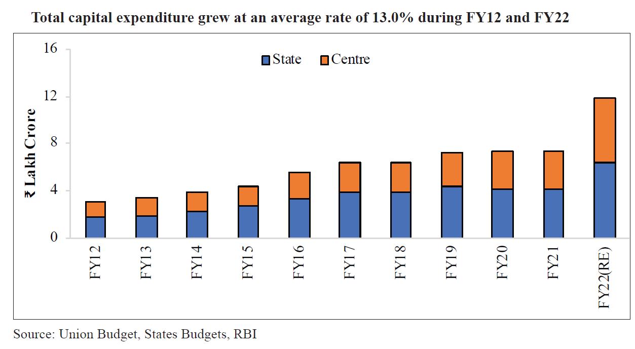 Everything You Need To Know About State Of The Economy Report 2022-23: Rbi