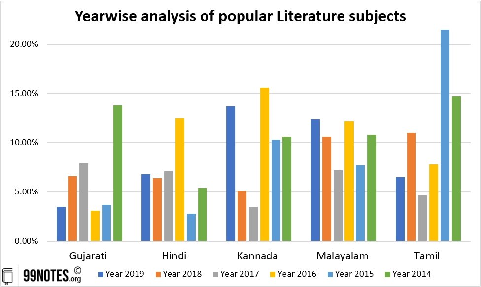 Everything You Need To Know About Which Optional Subject Has A Higher Chance Of Success In Upsc Mains?