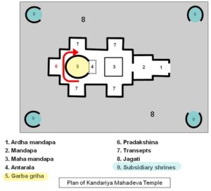 Panchyatana Style - 99Notes