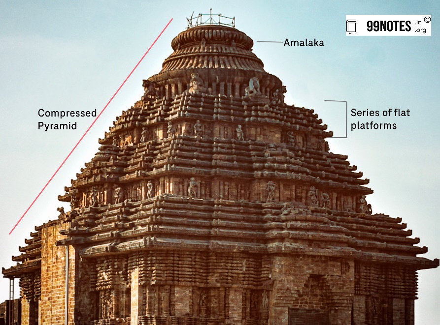 Everything You Need To Know About Kalinga Architecture