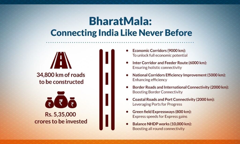 Bharatmala Project- Upsc Notes By 99Notes