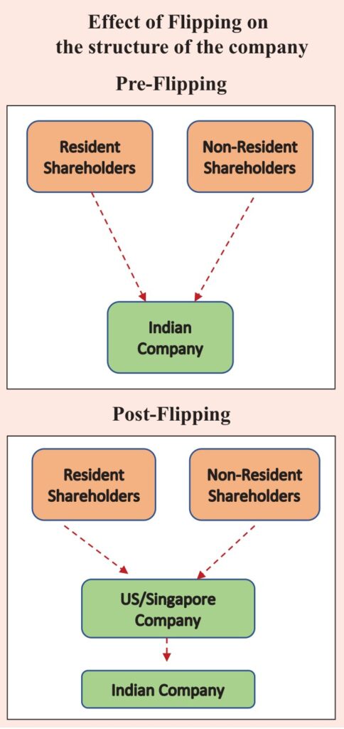 Everything You Need To Know About Chapter 9: Industry Steady: Recovery