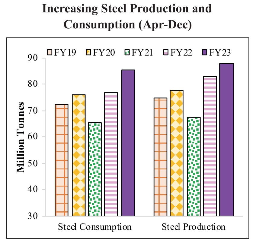 Everything You Need To Know About Chapter 9: Industry Steady: Recovery