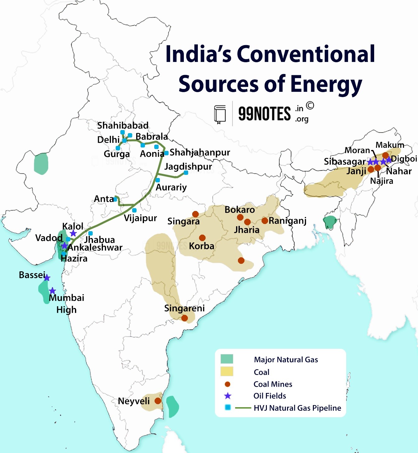 India'S Conventional Sources Of Energy