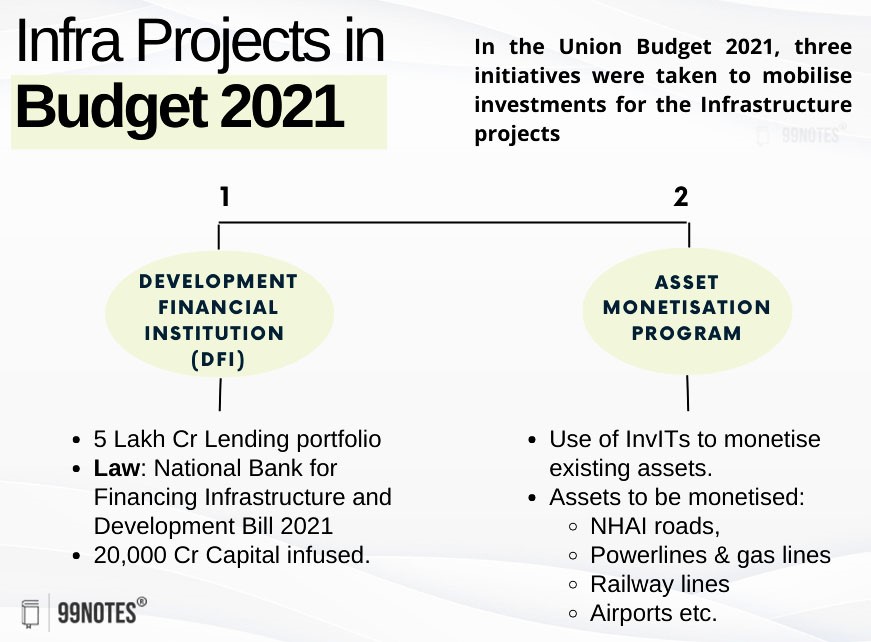 Infra Projects Budget 2021 - Infrastructure Financing In Upsc