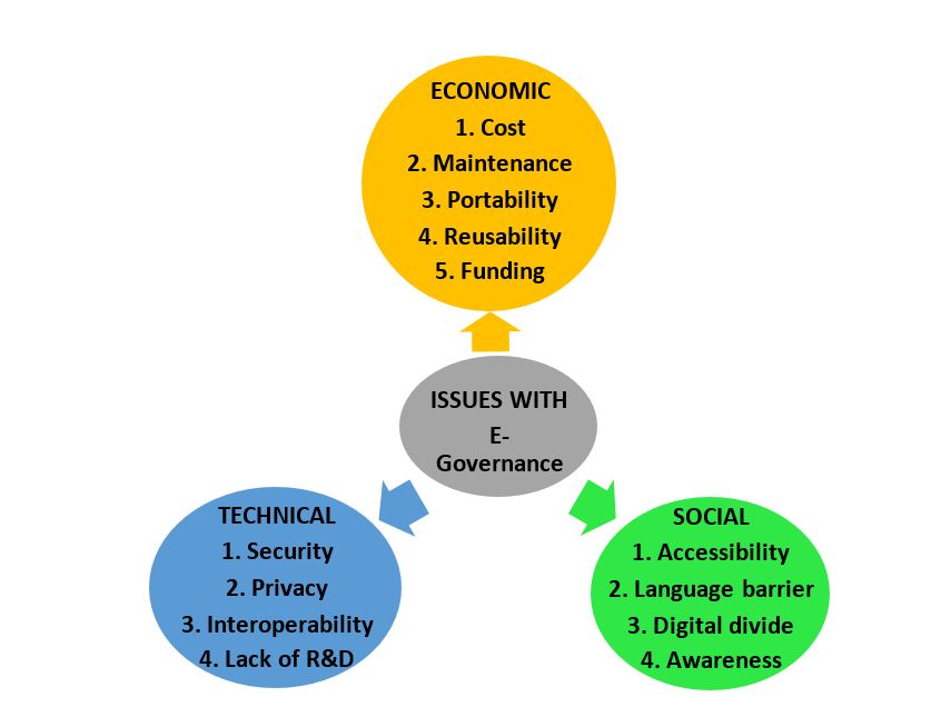 Everything You Need To Know About Digital Infrastructure