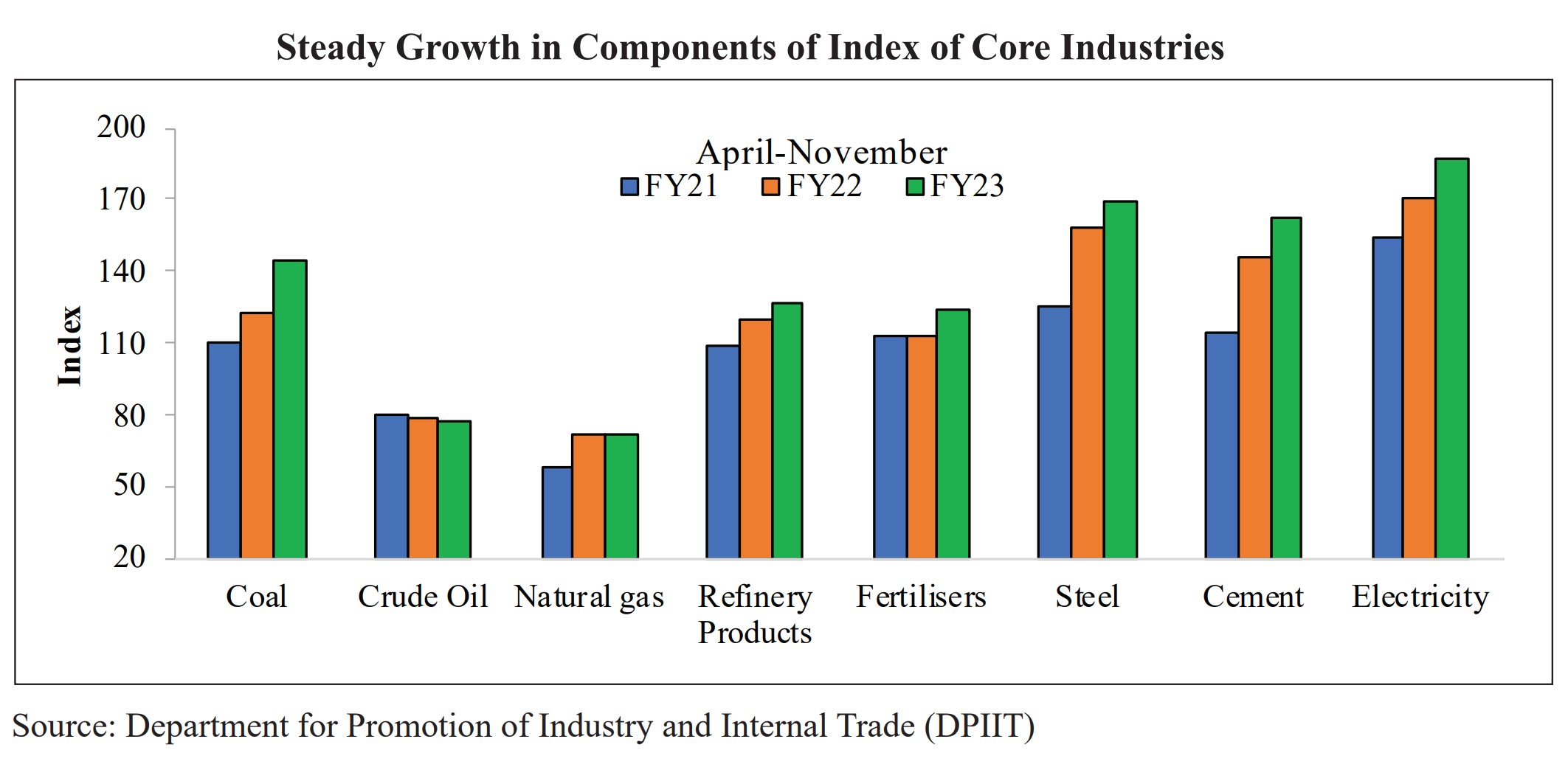 Everything You Need To Know About Chapter 9: Industry Steady: Recovery