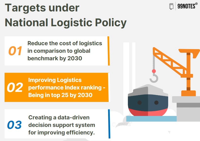 Targets Under National Logistics Policy 2022
