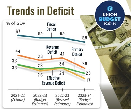 Everything You Need To Know About Yojana March 2023: Union Budget.