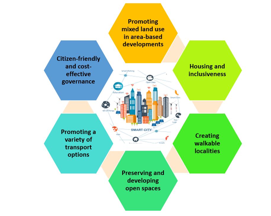 Important Features Of Smart Cities Mission