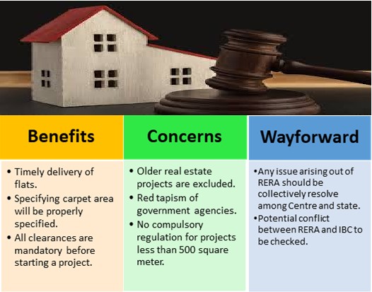 Real Estate Act 2016: Benefits, And Concerns