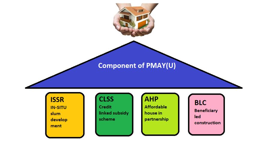 Component Of Pmay(U)