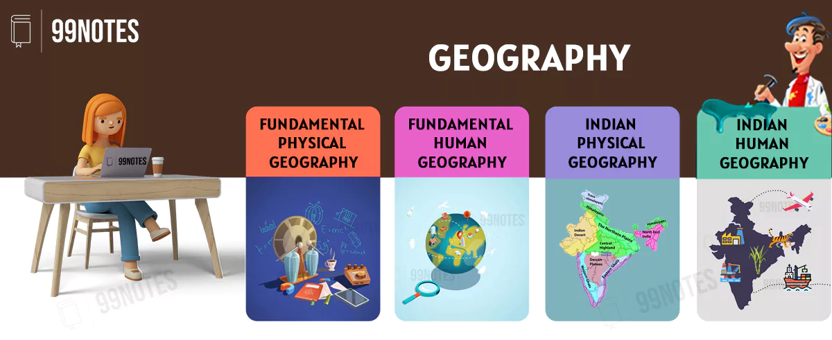 Complete Geography Notes For UPSC Exam Preparation