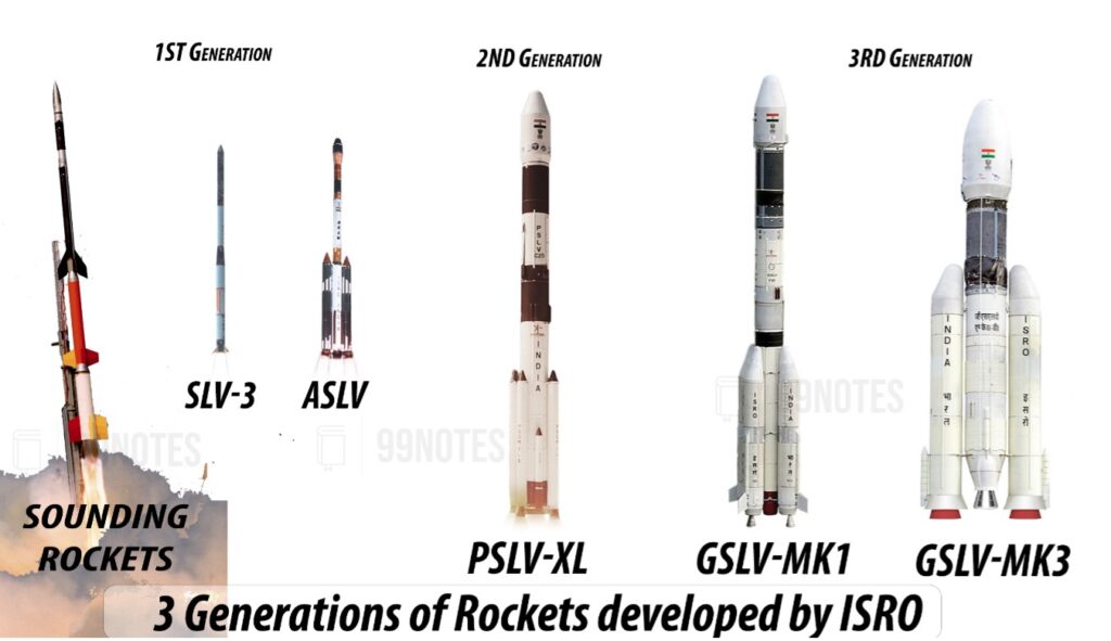 Everything You Need To Know About Yojana Summary May 2023 : Innovation In Space Tech