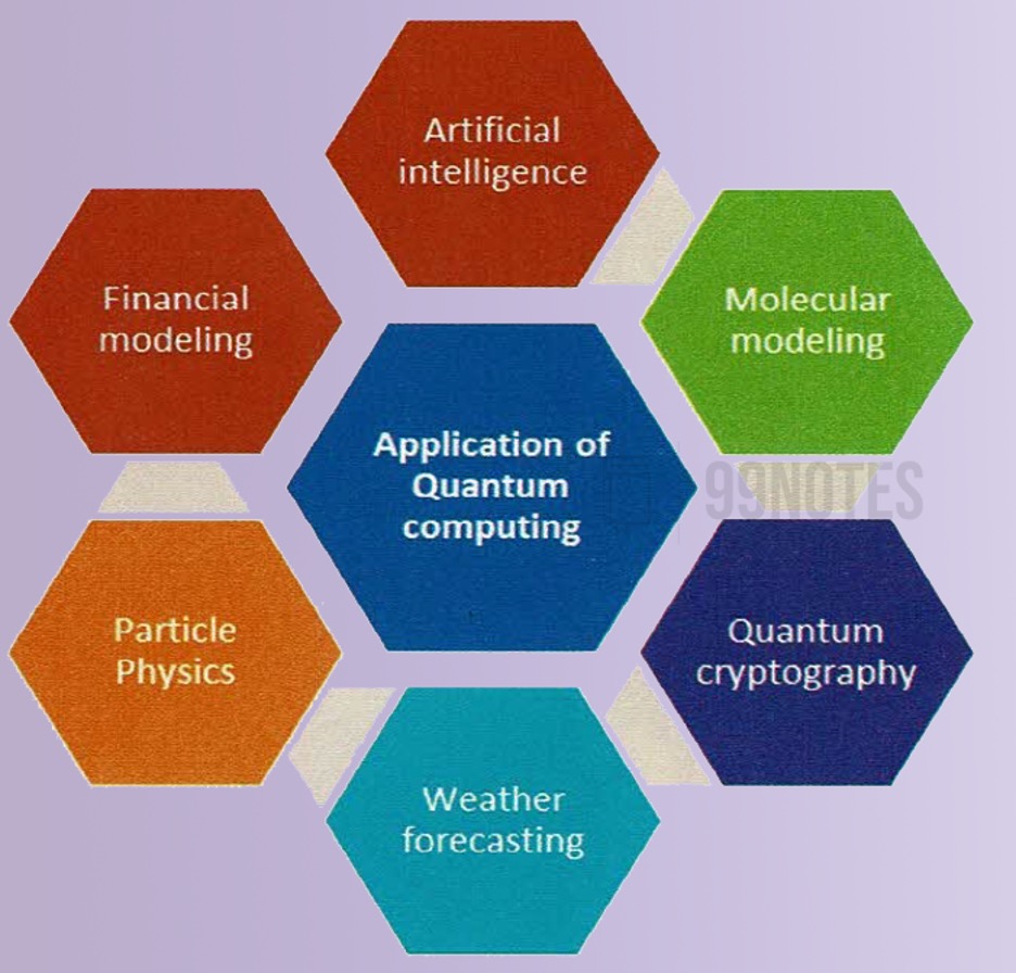 Everything You Need To Know About Yojana Summary May 2023 : Innovation In Space Tech