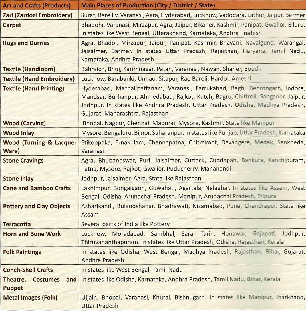 Everything You Need To Know About Kurukshetra Summary